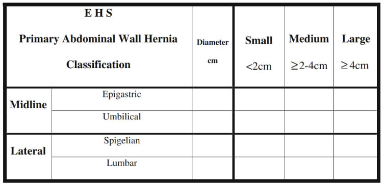 Tabella della EHS che classifica le ernie primitive della parete