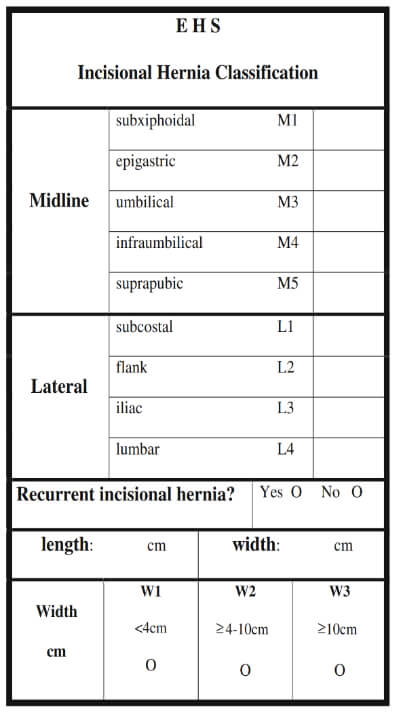 Tabella della EHS che classifica le ernie incisionali della parete addominale